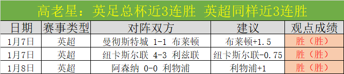 月英超星光,熠熠,揭秘最佳阵,乐鱼体育,乐鱼体育官网,乐鱼体育H5官网